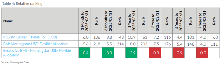 Table 4 .png (1)