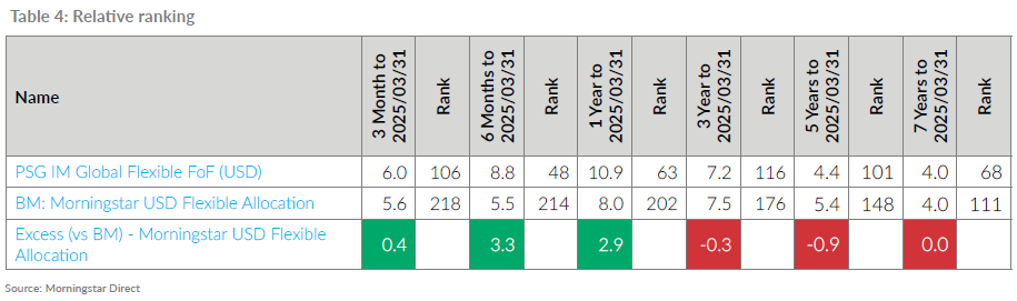 Table 4 .png (1)