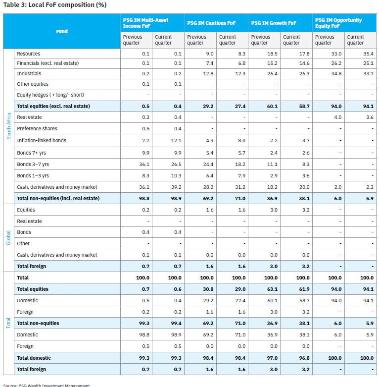 Table 3 - Local FoF composition.png