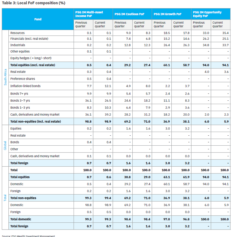 Table 3 - Local FoF composition.png