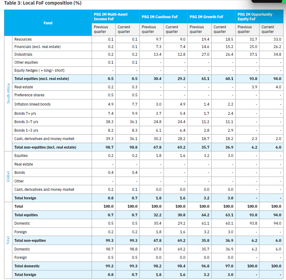 Table 3 .png (1)