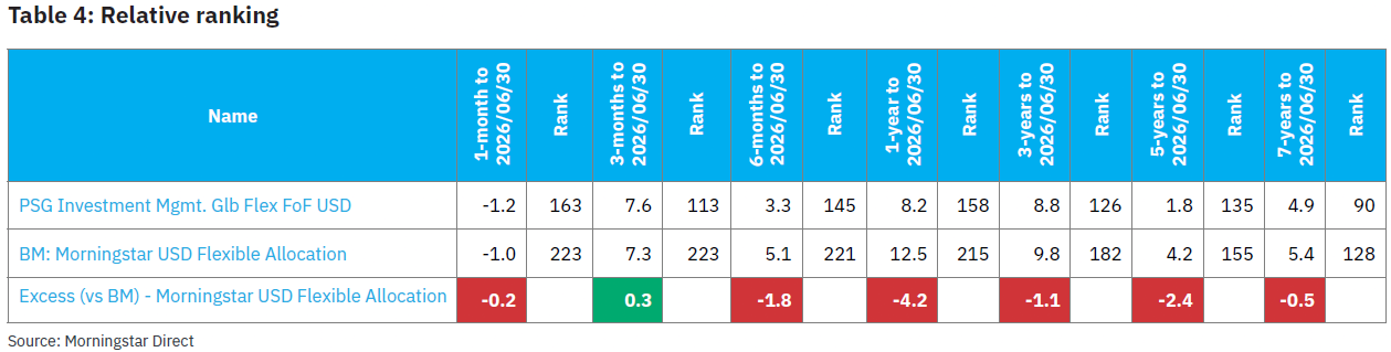 Table 4 - Relative ranking.png