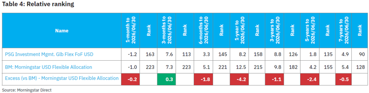 Table 4 - Relative ranking.png