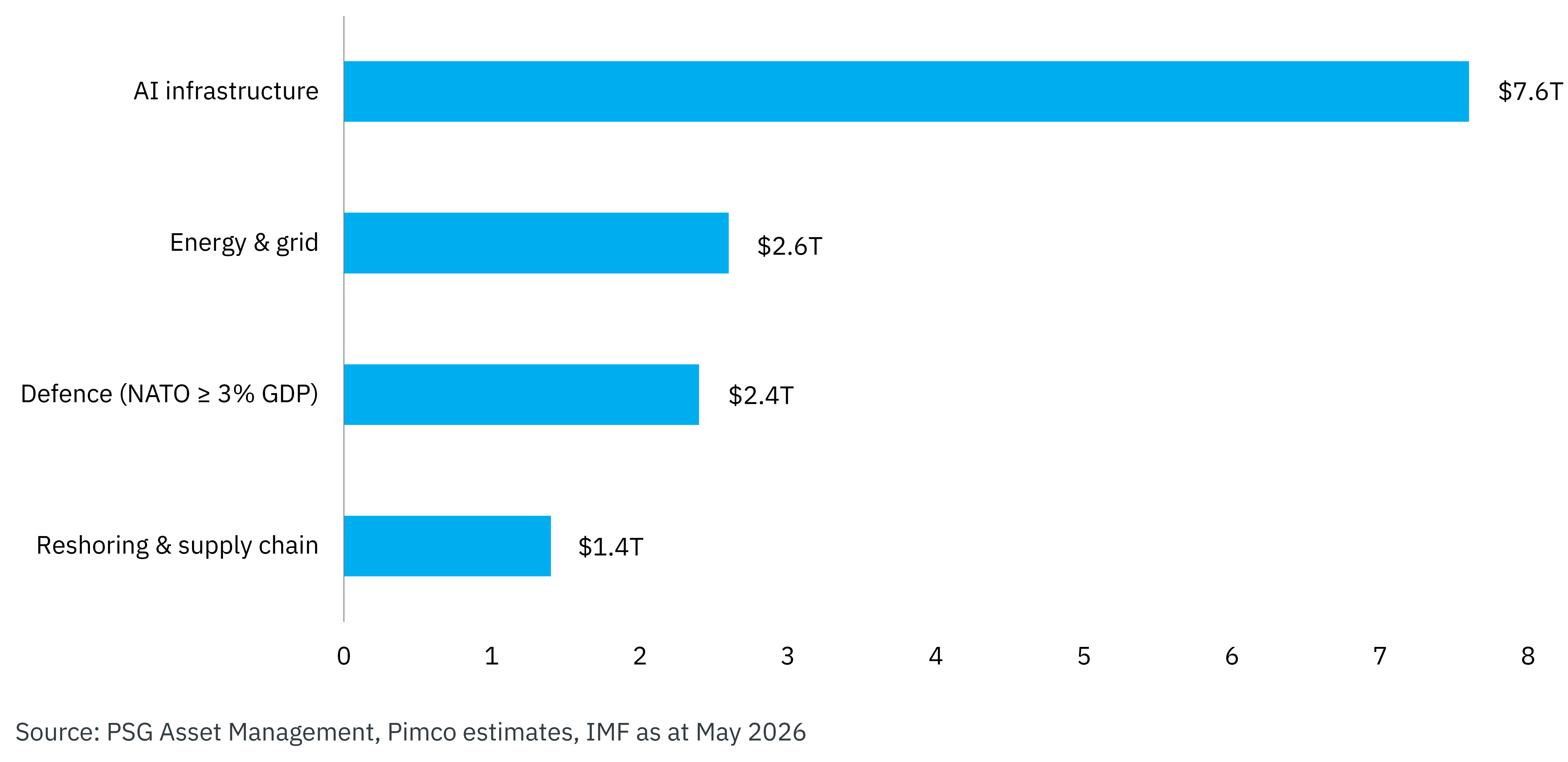 Global capex boom.png (1)