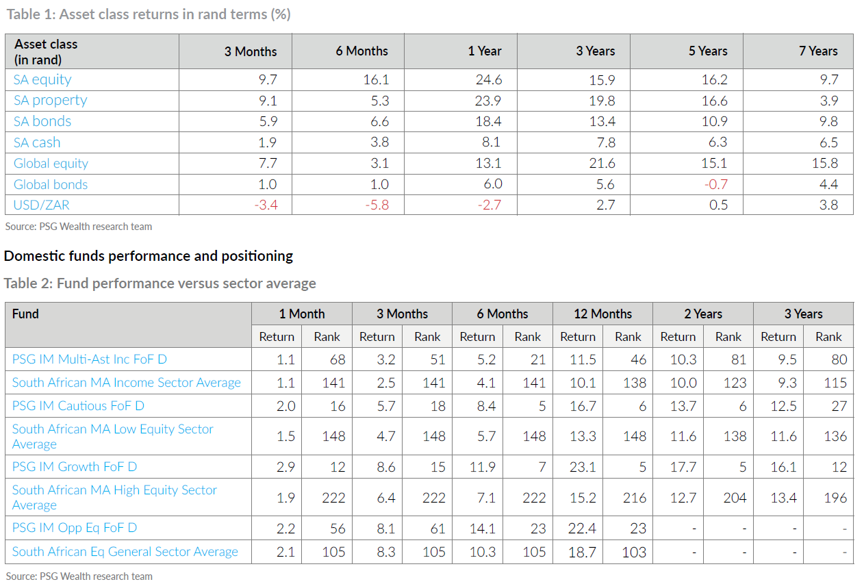 Table 2.png (4)