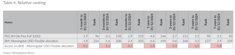 Table 4.png