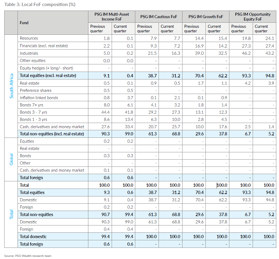 Table 3.png (1)