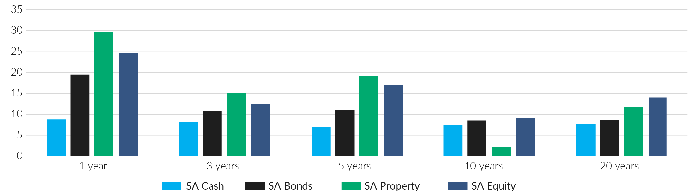 Industry Views Graphs 02