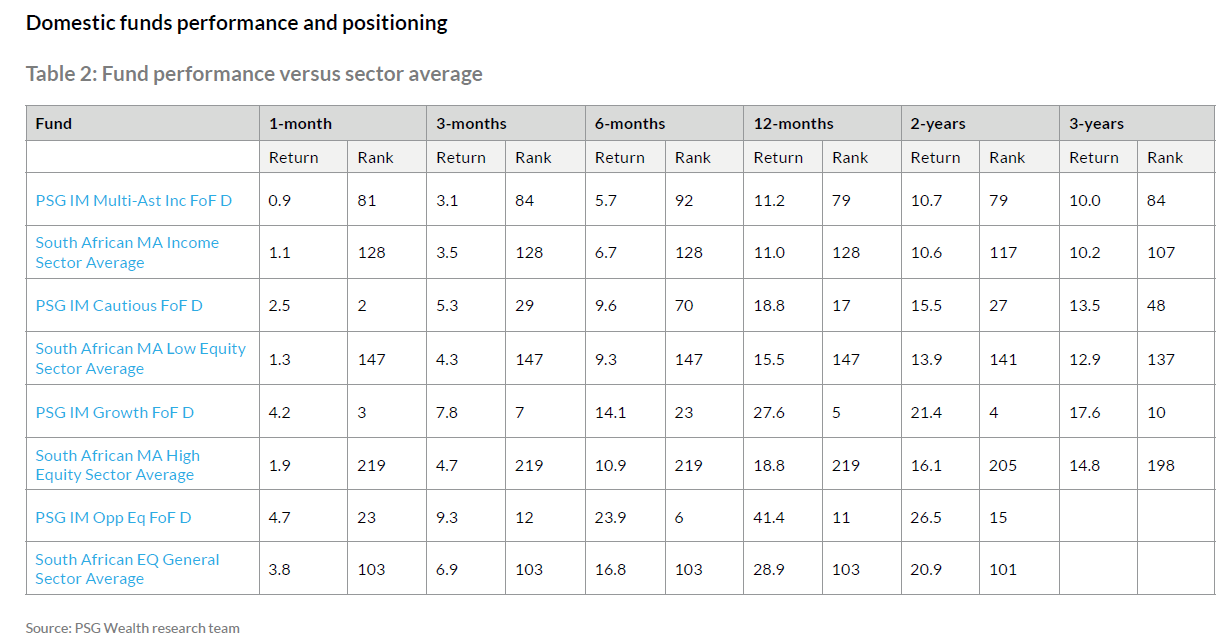 Table 2.png (3)